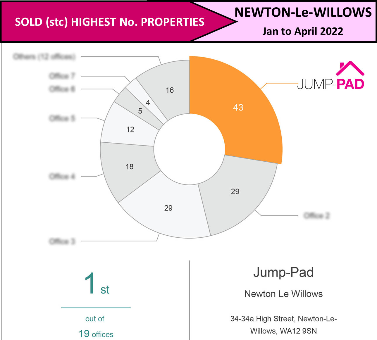 Sold Most Properties Jan to April inc header_Logo
